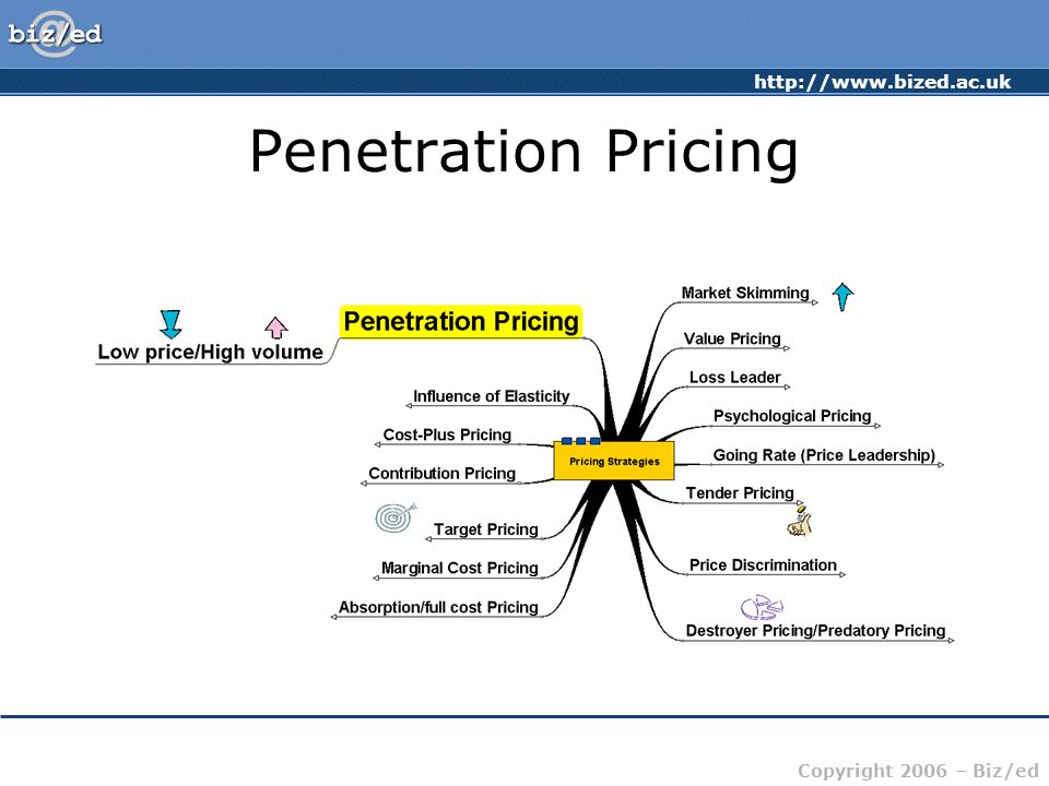 Penetration pricing in the news